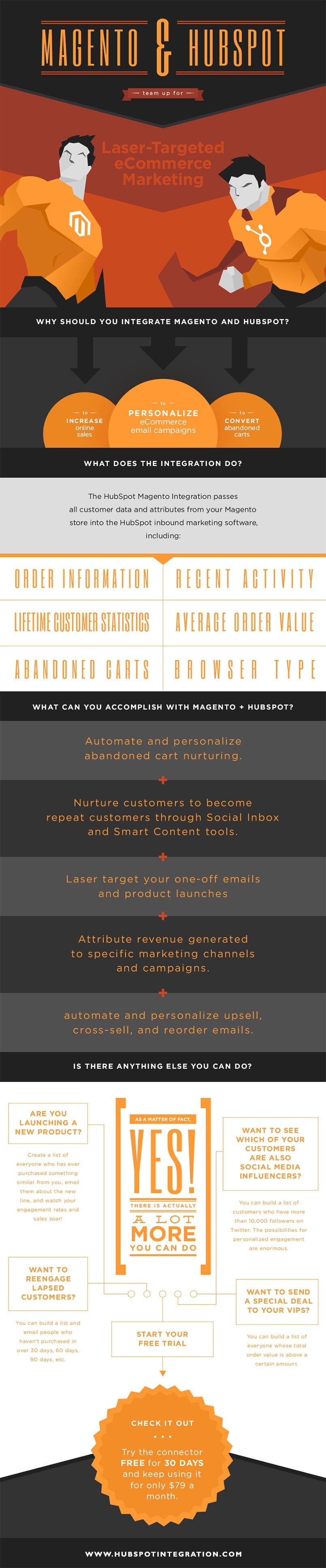 Magento and HubSpot Integration Infographic Magento and HubSpot Integration Infographic