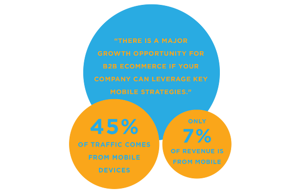 Mobile Traffic EYEMAGINE 