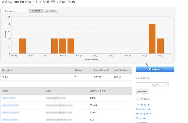 Inbound Commerce ROI