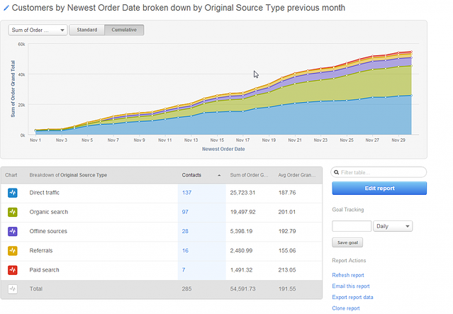 Inbound Commerce with Magento and HubSpot