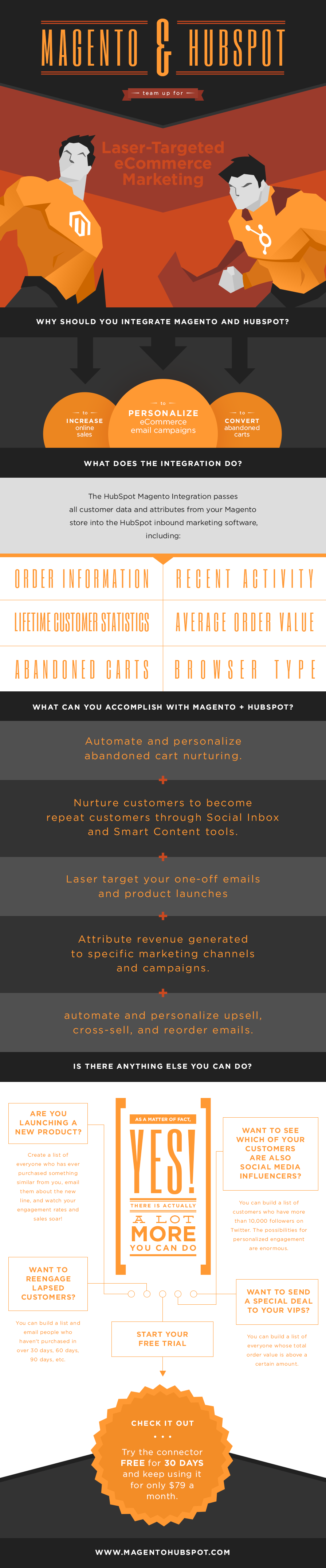 [Infographic] The Magento and HubSpot Integration