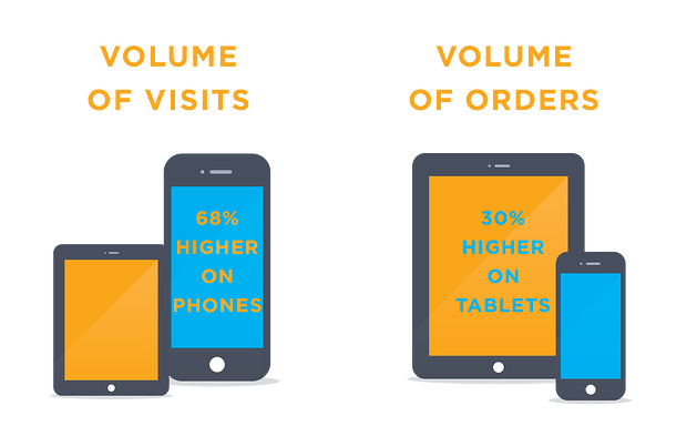 Mobile Commerce 