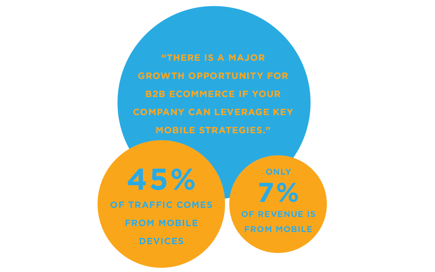Mobile Traffic EYEMAGINE 