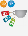 Customer Group Pricing