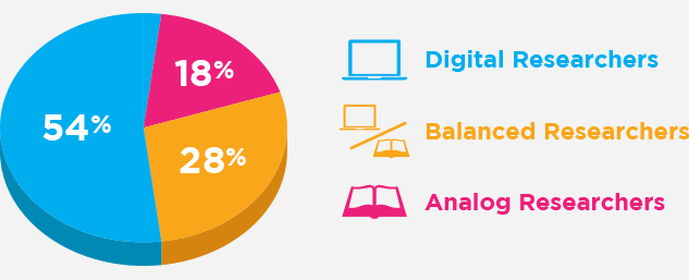 Research Graph