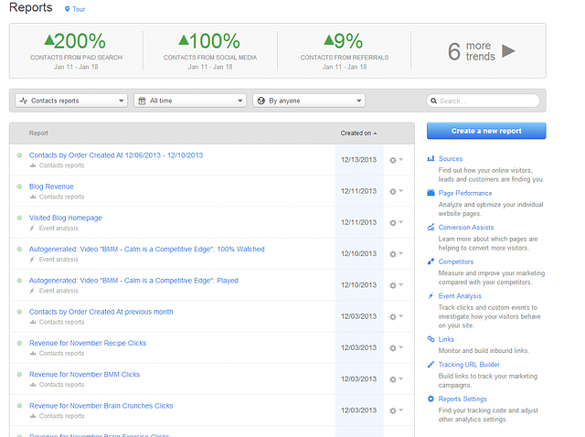 Magento ROI HubSpot 