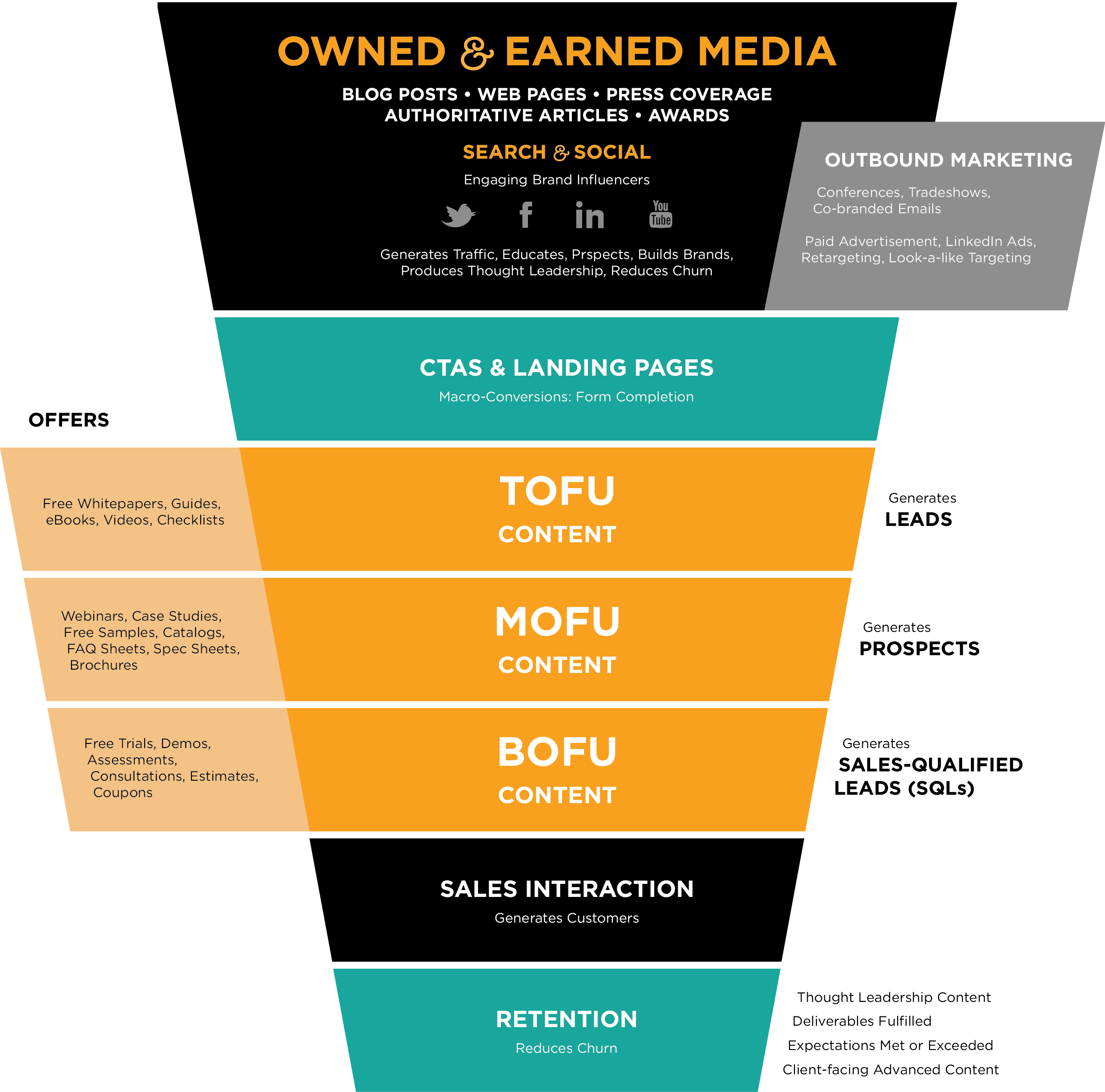marketing deliverables