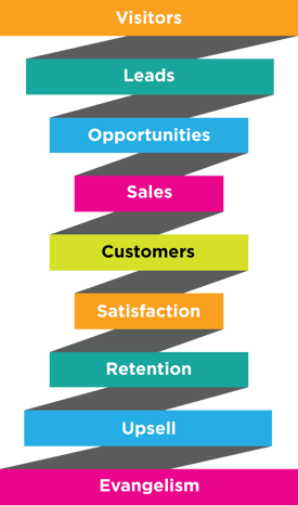 Client Retention