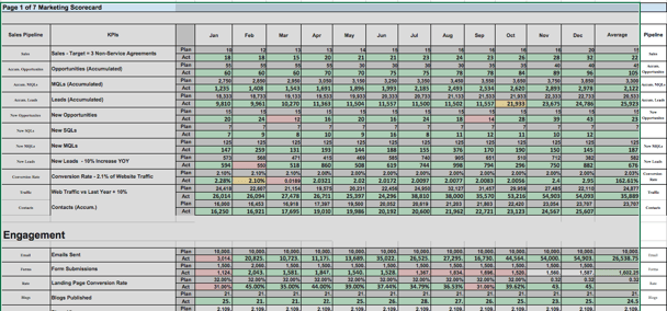 Marketing Scorecard for KPIs– EYEMAGINE
