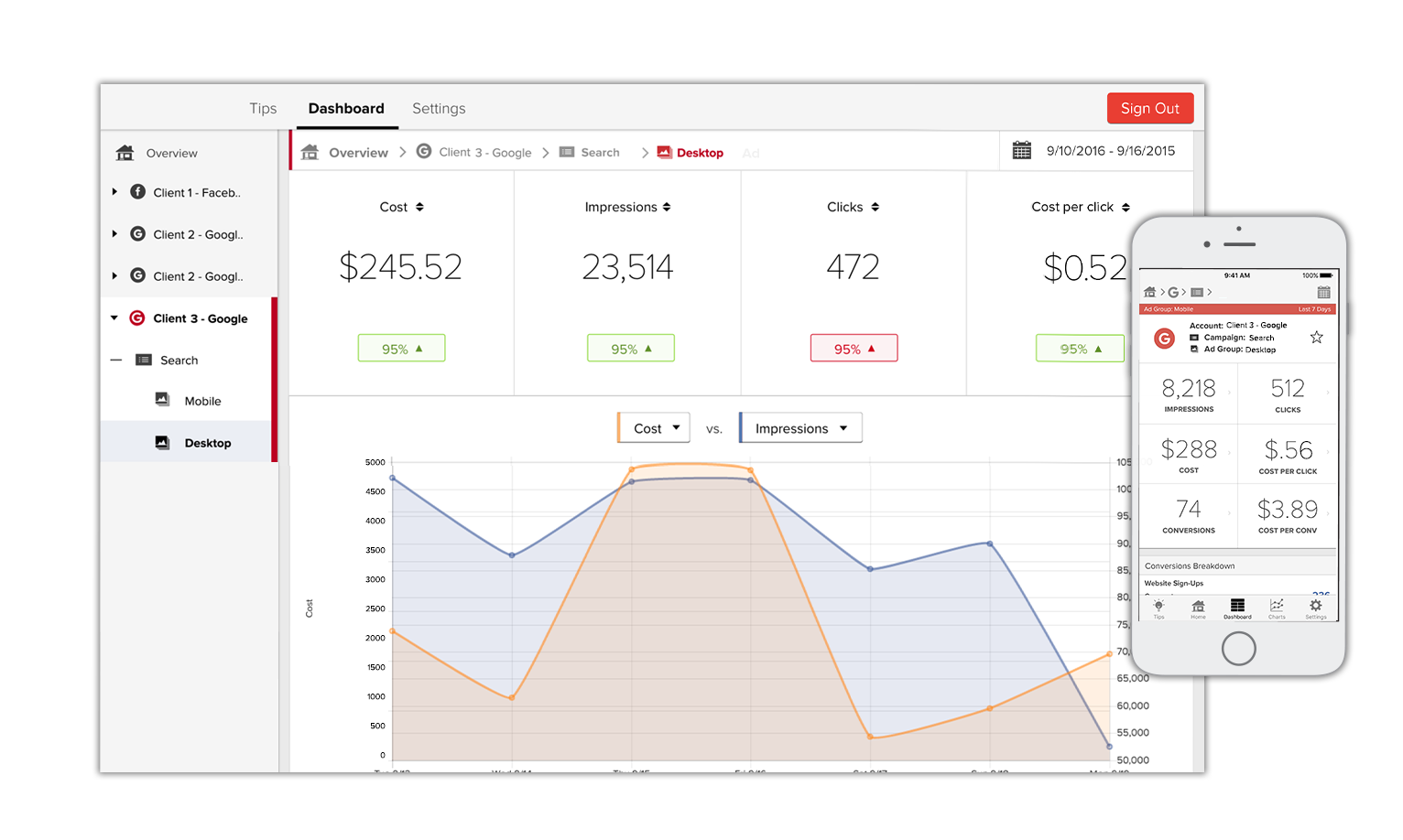 Digital Advertising on Google, Google Shopping, Facebook, Twitter