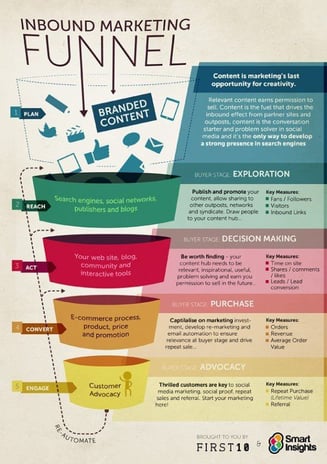 content marketing funnel.jpg
