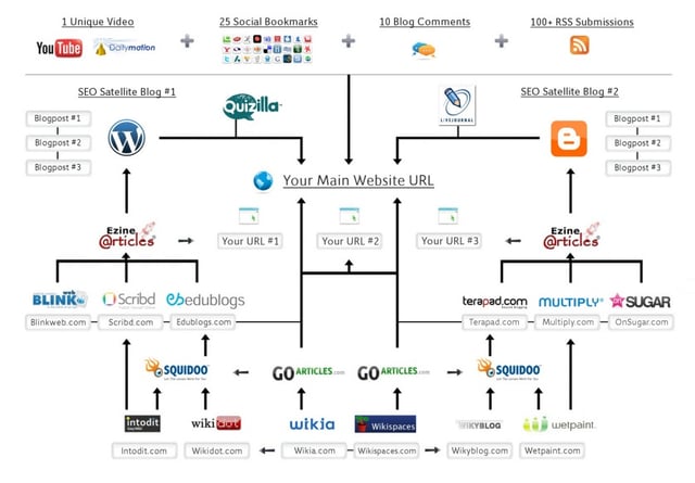 Organic Link Building Service