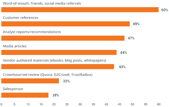 Inbound Marketing 2015