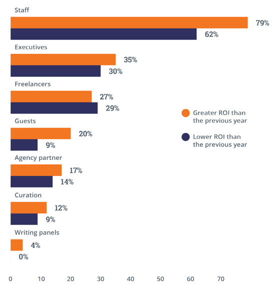 Inbound Marketing 2015