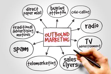 The State of Marketing - Outbound Marketing