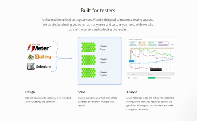 Magento Load Testing