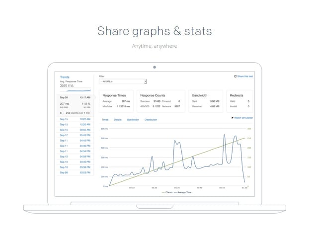 Magento Load Testing