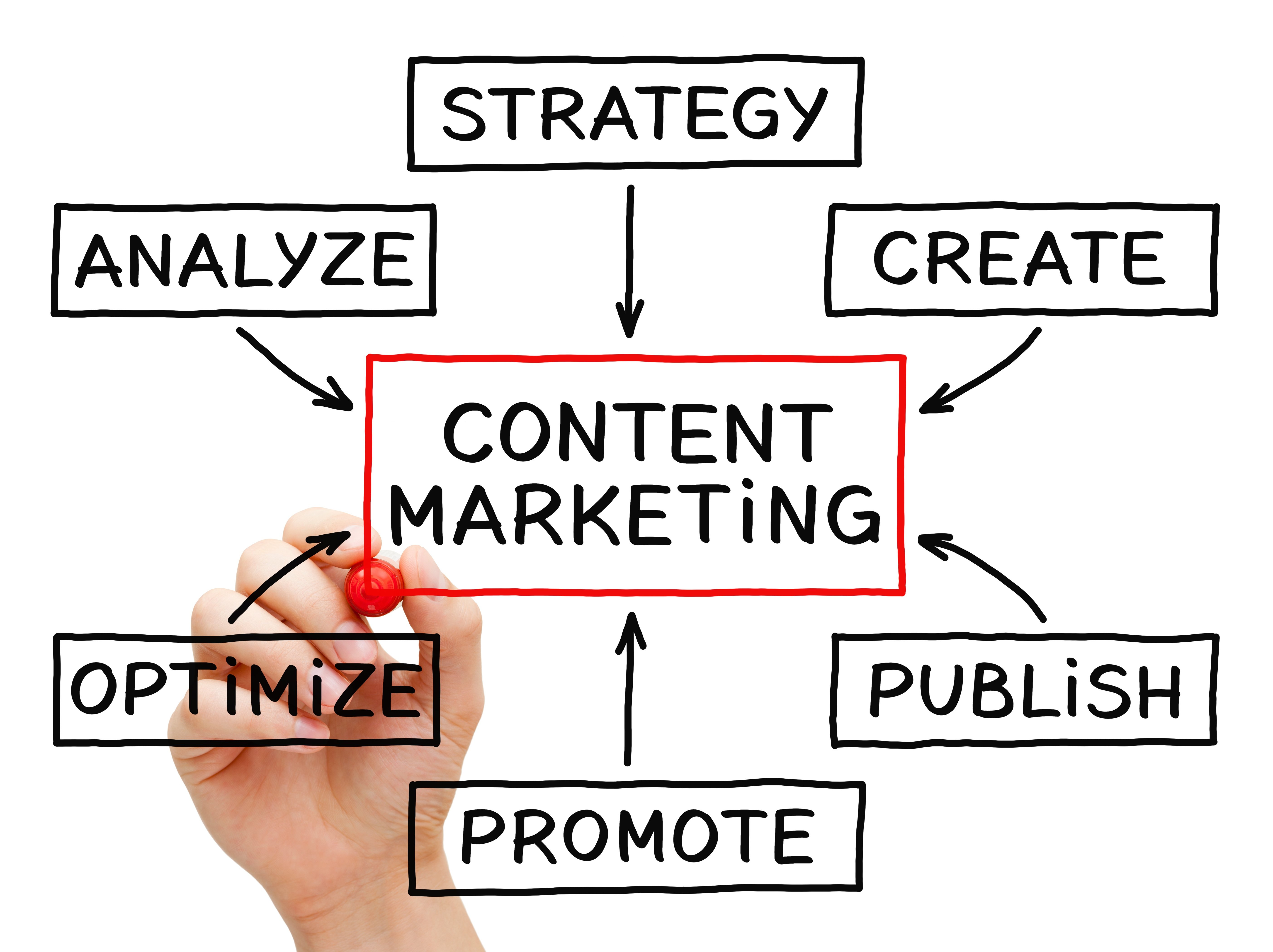 Inbound Marketing Inbound Marketing