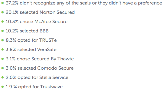 survey of why seals of trusts are important survey of why seals of trusts are important