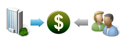Minimum Advertised Price Minimum Advertised Price