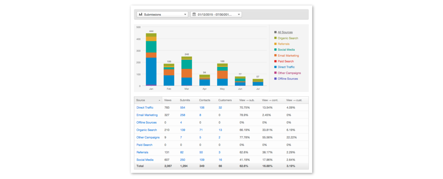 DYM EYEMAGINE Case Study 